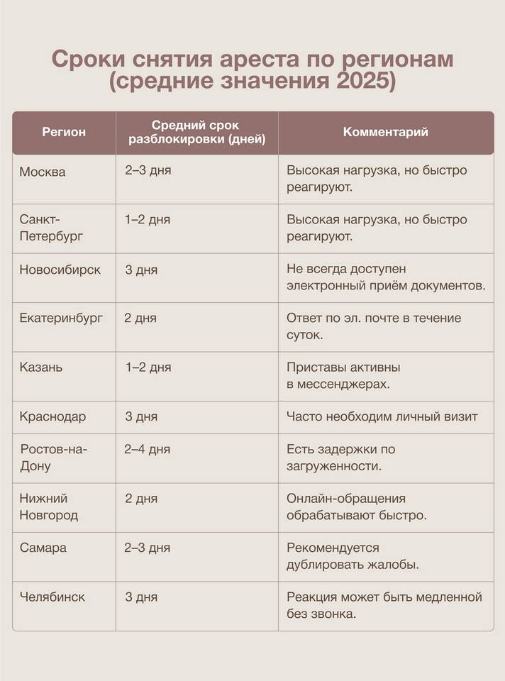 Что не подлежит аресту по решению суда