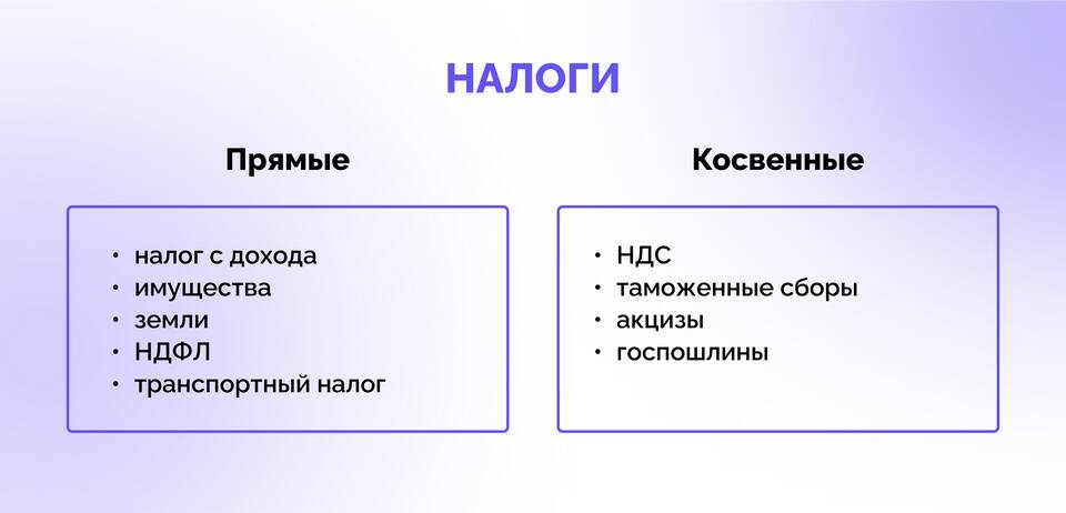 Что такое косвенные налоги