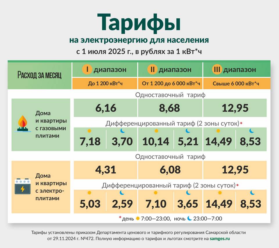 Что такое тарифы на энергию