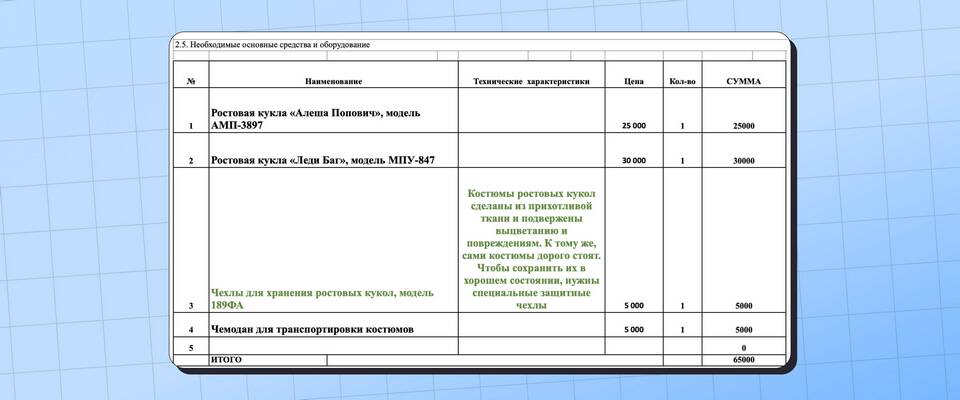 Как называется доход предпринимателя