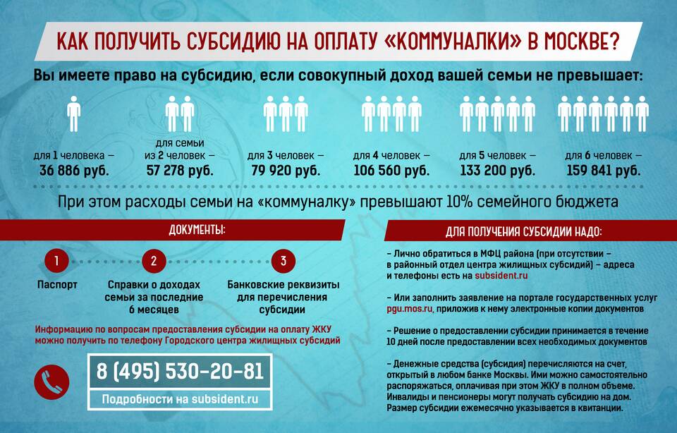 Как оформить субсидию на оплату коммунальных услуг