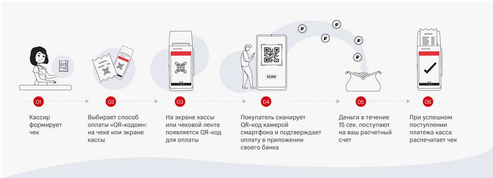 Как оплачивать метро через Систему Быстрых Платежей (СБП)