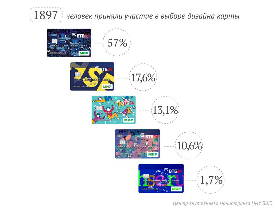 Как отключить пакет услуг