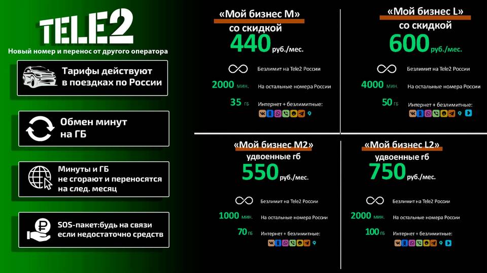 Как перекинуть гигабайты с Теле2