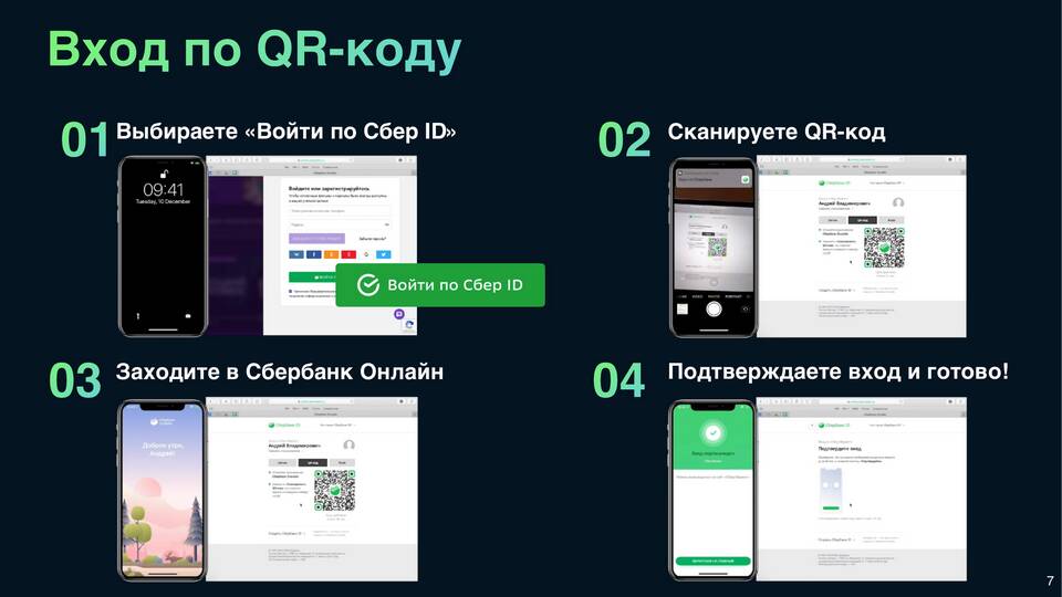 Как подключить СберID в СберБанк Онлайн