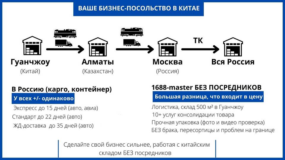 Как правильно рассчитать стоимость доставки