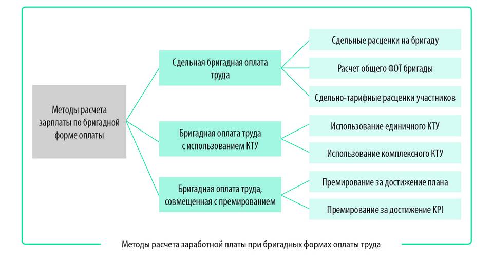 Как рассчитывается заработная плата