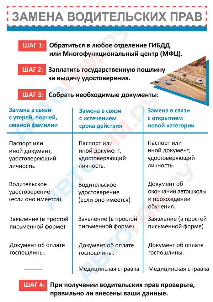 Как забрать водительские права досрочно