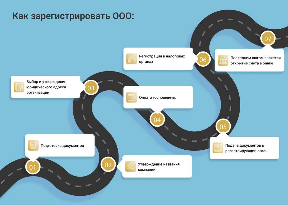 Как зарегистрировать ООО в 2023 году