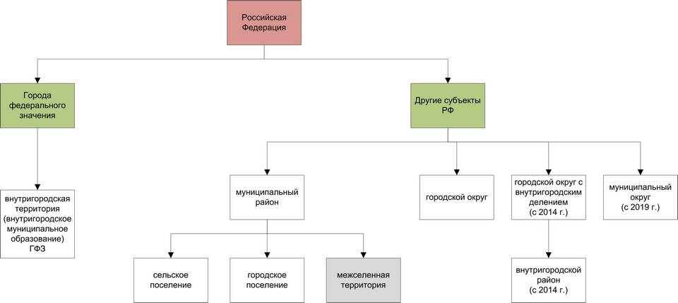 Муниципальный договор: понятие и особенности