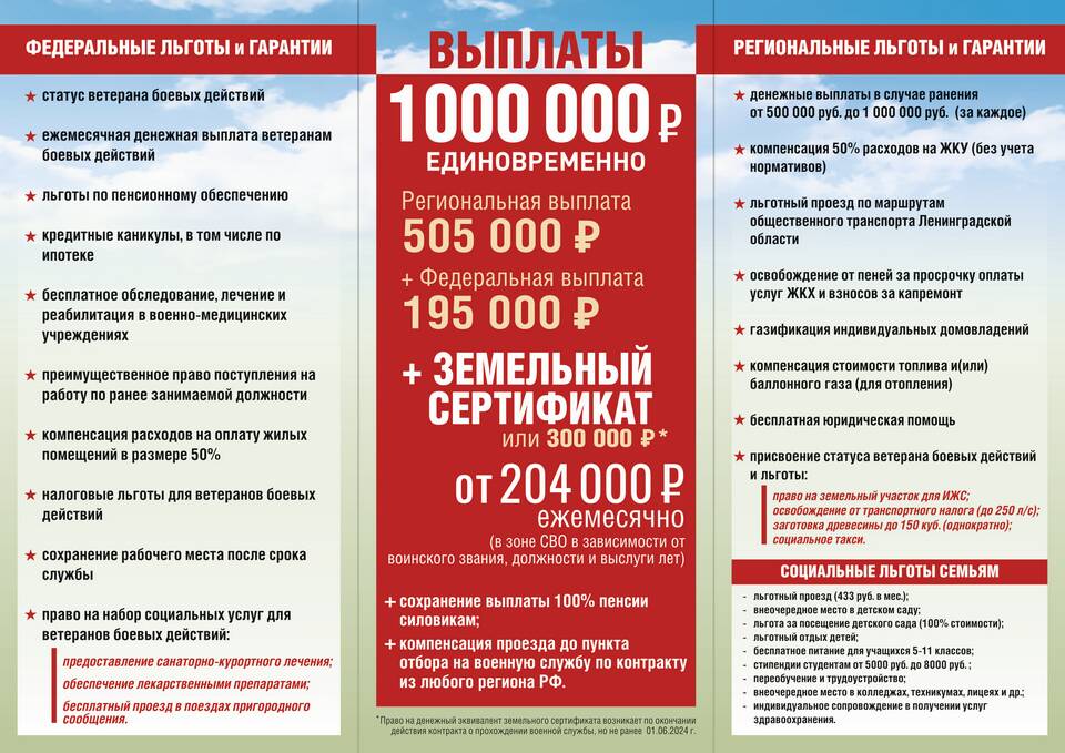 Почему не приходит единовременная выплата контрактнику