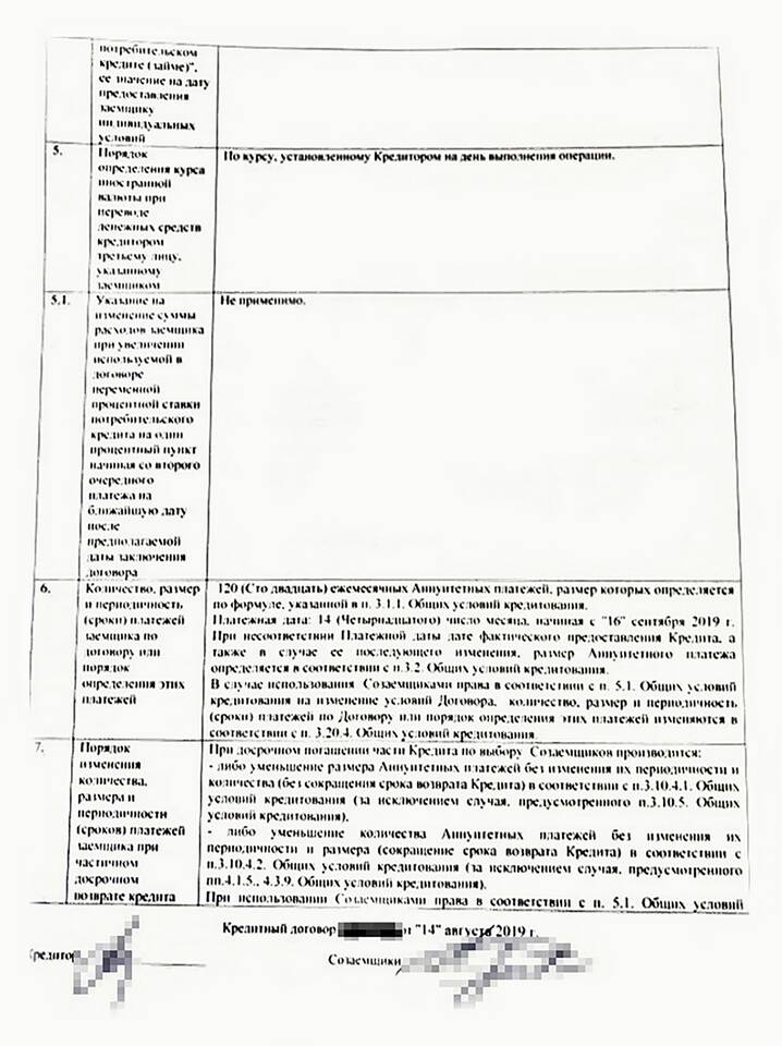 Размер кредита: что это и как определяется