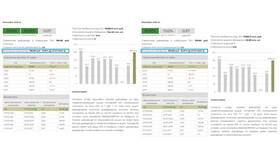 Акции Башнефть: дивиденды в 2024 году и как их получить в ТехноПоинт