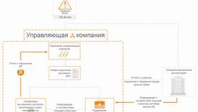 Акции как инвестиционный инструмент в ТехноПоинт