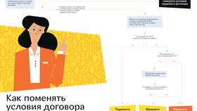 Без чего нет договора: существенные условия в ТехноПоинт