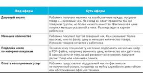 Что будет если подделать чеки в ТехноПоинт
