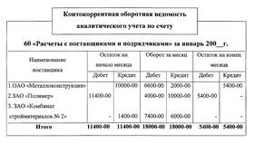 Что означает дебетовое сальдо по счету 60 в ТехноПоинт