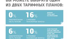 Что означает пенсионный в ТехноПоинт