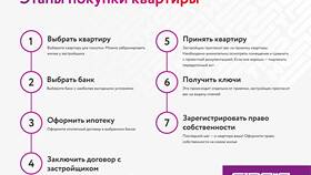 Договор ДДУ: на что обратить внимание в ТехноПоинт