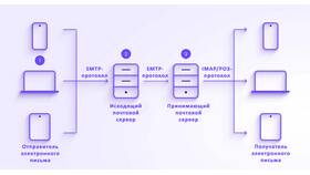 Электронная почта как услуга в ТехноПоинт