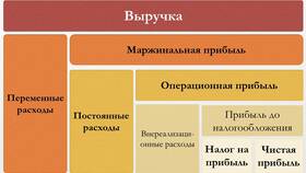 Из чего формируется доход в ТехноПоинт
