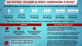 Как оформить субсидию на оплату коммунальных услуг в ТехноПоинт