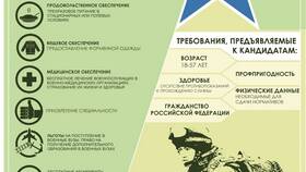 Как оформить выплаты военнослужащим в ТехноПоинт