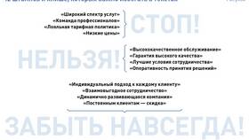 Как отключить тариф Супер в ТехноПоинт