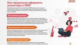 Как открыть благотворительный фонд поддержки в ТехноПоинт