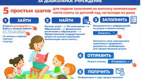Как подавать документы через портал Госуслуги в ТехноПоинт
