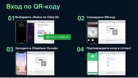 Как подключить СберID в СберБанк Онлайн в ТехноПоинт