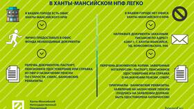 Как получить накопительную выплату в ТехноПоинт