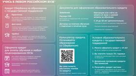 Как посмотреть погашенные кредиты в Сбербанке в ТехноПоинт