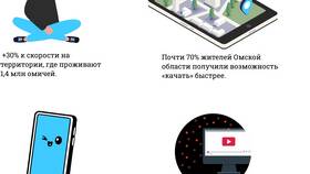 Как позвонить в полицию с мобильного Теле2 в ТехноПоинт