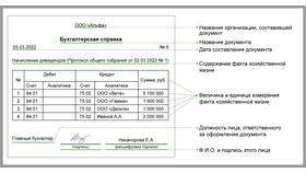 Как правильно назвать документ в ТехноПоинт