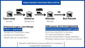 Как правильно рассчитать стоимость доставки в ТехноПоинт