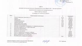 Как правильно составить смету расходов в ТехноПоинт