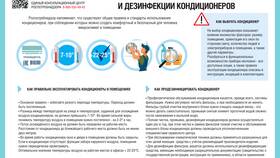 Как правильно вывести кондиционер из эксплуатации в ТехноПоинт