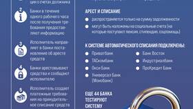 Как происходит списание долгов по кредитам в ТехноПоинт