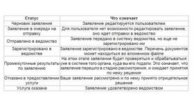 Как проверить статус платежа в ТехноПоинт