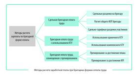 Как рассчитывается заработная плата в ТехноПоинт