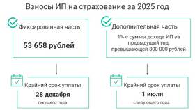 Как считать налог при УСН