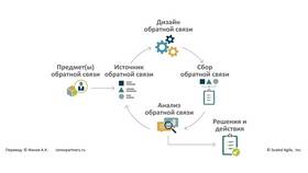 Как создать эффективную систему поддержки в ТехноПоинт