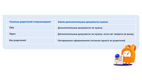 Как установить запрет на выезд ребенка в ТехноПоинт