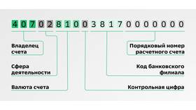 Как узнать реквизиты банка Сбербанк в ТехноПоинт