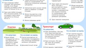 Как возраст влияет на стоимость и условия страхования в ТехноПоинт