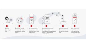 Как выбрать банк для работы с Системой быстрых платежей (СБП) в ТехноПоинт