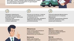 Как выплачивается страховой случай в ТехноПоинт