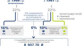 Как выплачиваются средства из НПФ в ТехноПоинт
