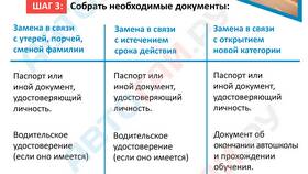 Как забрать водительские права досрочно в ТехноПоинт